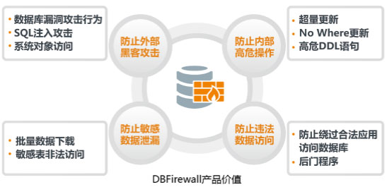 dbfirewall-5.jpg